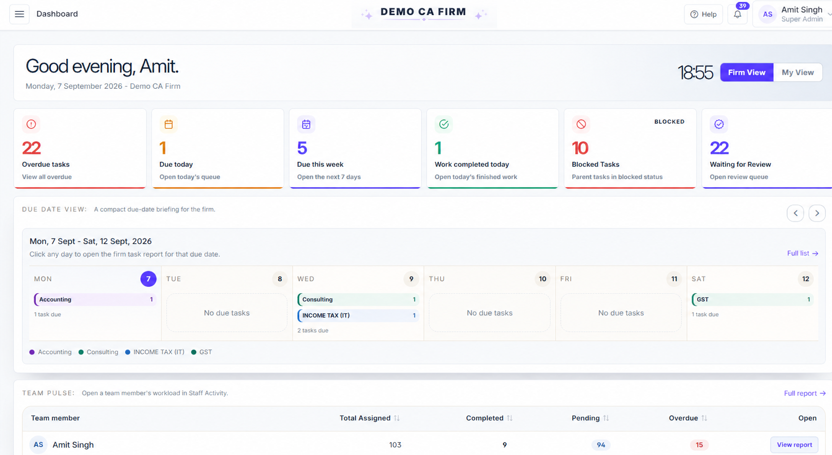 PracticeDesk dashboard showing task status, due-date view and team workload for a CA firm